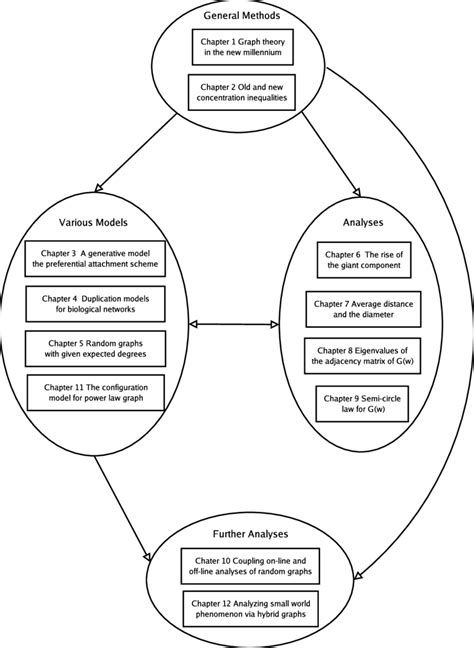 Toradh íomhá ar Research Paper Chapter in Flow Chart