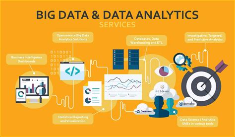 Image result for Analytics Technology