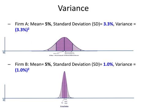 Image result for High vs Low Sample Variance