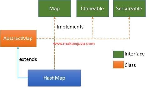 Image result for List Methods of HashMap in Java