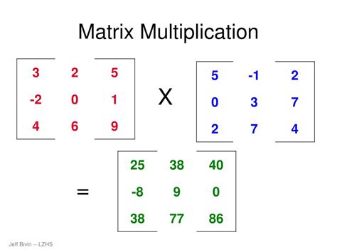 تصویر کا نتیجہ برائے Pattern for Matrix Multiplication
