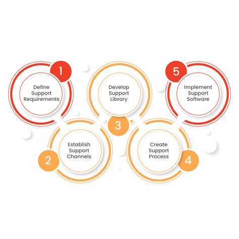 Toradh íomhá ar Support Structure