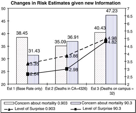 Image result for Basic Rate Scale