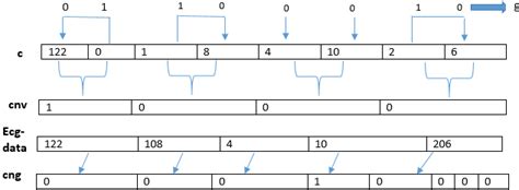 Image result for Data Encoding Diagram
