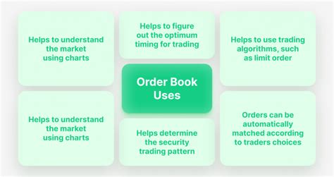 Image result for Centralized Order Book