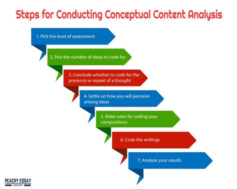 Image result for Coding Scheme of Analytical Framework Content Analysis