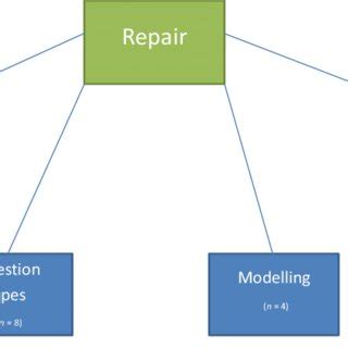Image result for Teaching Assistant Scaffolding