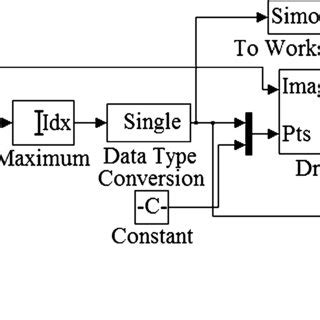 Full Color Image Processing Block Diagram に対する画像結果