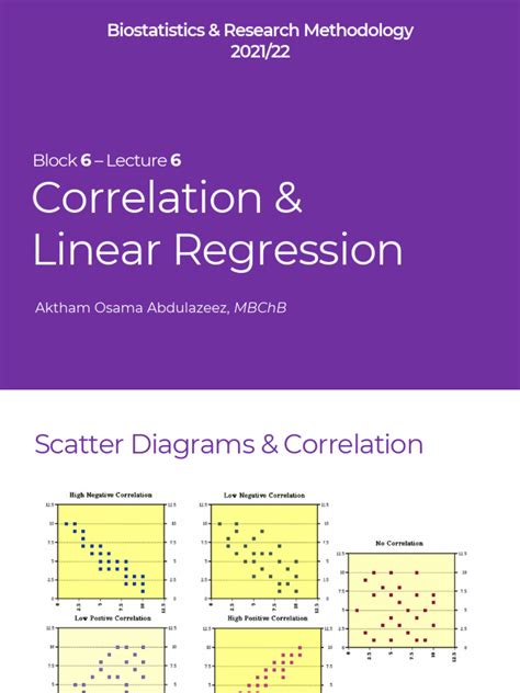 Image result for Table B6 Correlation Linear Regression