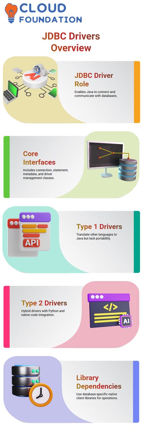Image result for JDBC Drivers in Java