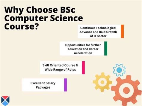 Image result for BSc Computer Science Course Syllabus
