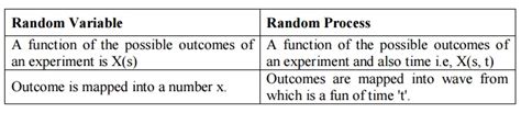 What Is Difference Between Random Function and Random Variable に対する画像結果