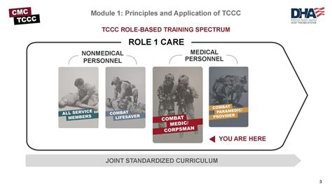Image result for March Trauma Algorithm Tccc