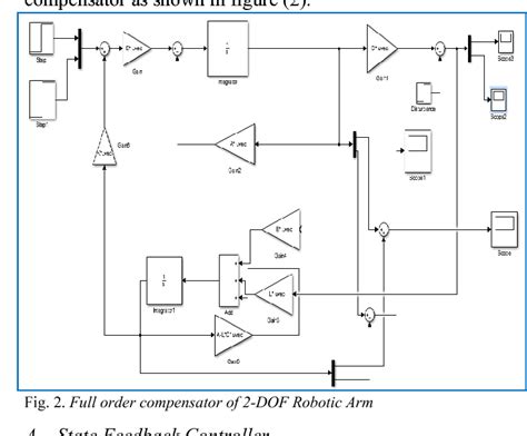 Image result for 2Dof Robot Simulink Control System