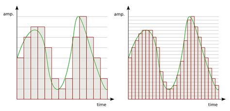 How to Find Bit Depth of Image に対する画像結果