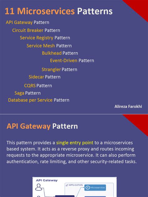 Database Design Patterns に対する画像結果