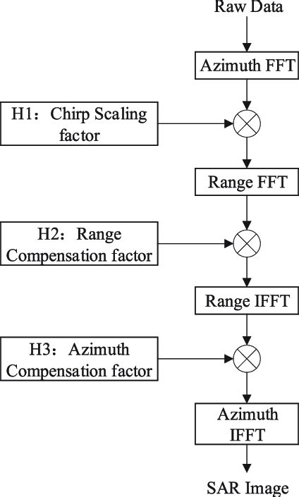 Afbeeldingsresultaten voor CS Flowchart for Loop