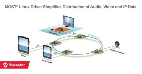 Image result for Linux Integral Chip