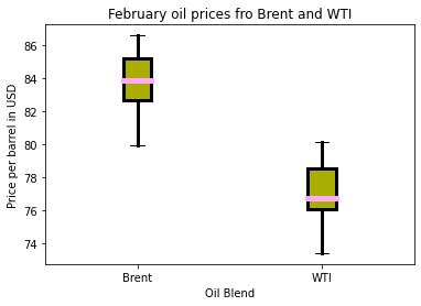 Image result for Matplotlib Box Plot Mark Point