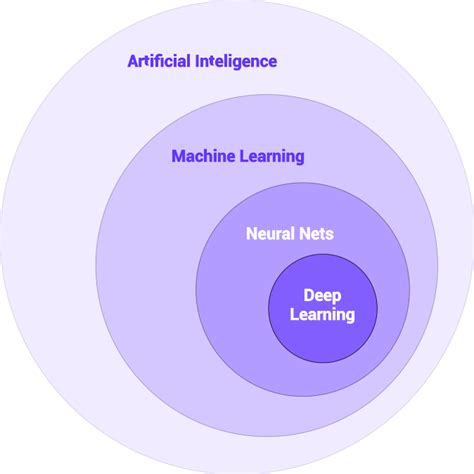 Deep and Machine Learning Subset に対する画像結果