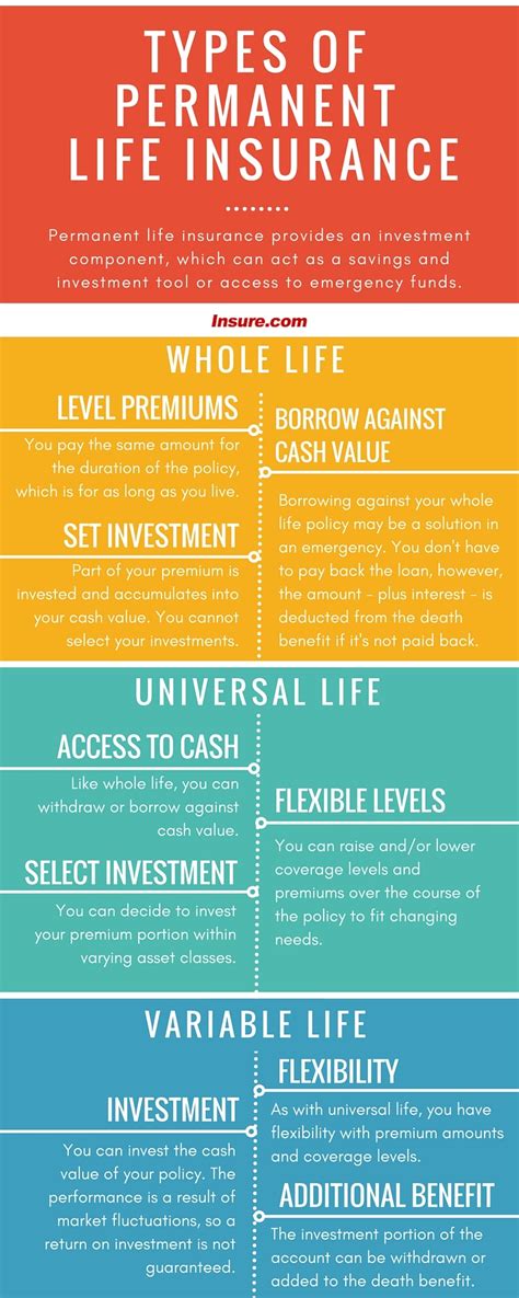 Different Insurance Policy Types に対する画像結果