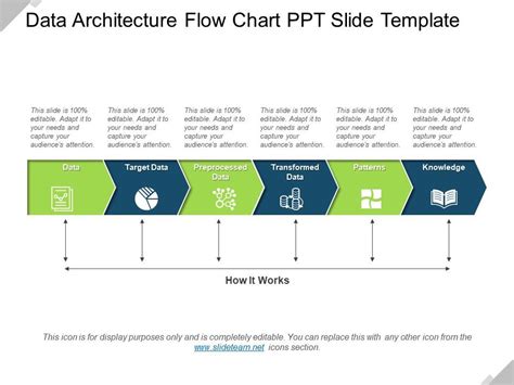 Image result for Basic Data Migration Flow Chart