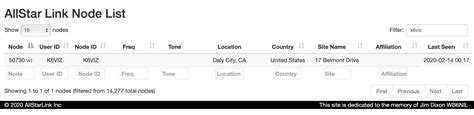 Image result for AllStar Link Node