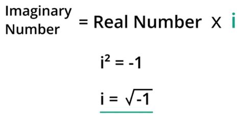Image result for The Imaginary Number Random Distribution