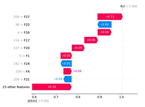 Afbeeldingsresultaten voor Python Ml Malware Visual Framework Examples