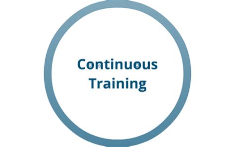 Continuous Training Explained に対する画像結果