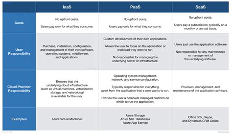 Image result for Azure Networking Cheat Sheet