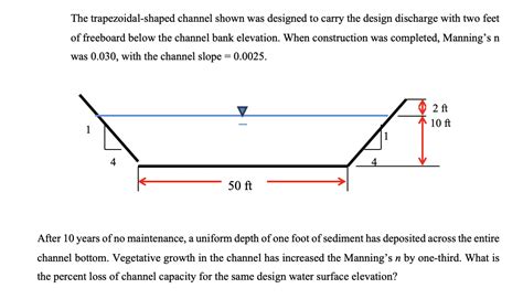 Image result for Trapezoidal Channel with Drop Inlet