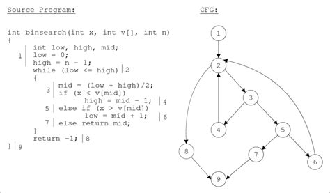 For Each Flow Graph に対する画像結果