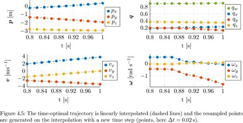 Image result for Model Predictive Path Integral Control