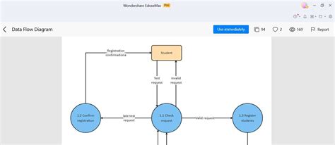 Image result for Create a Data Flow Diagram