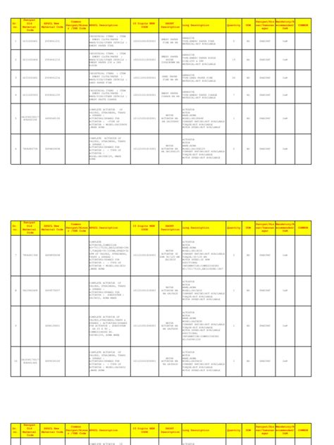 Image result for Block Code Number List