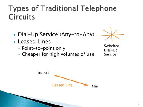 Data Communication and Network Introduction PPT に対する画像結果