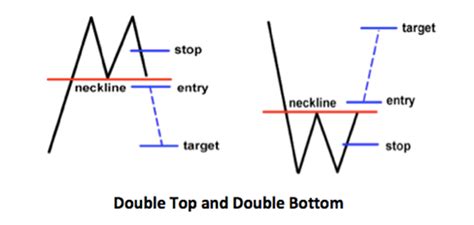 DoubleDown Pattern ಗಾಗಿ ಇಮೇಜ್ ಫಲಿತಾಂಶ