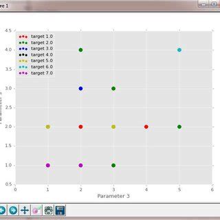 Image result for Example 2 and 3 Dimensional Scatter Plot