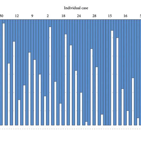 Afbeeldingsresultaten voor Python Icicle Chart
