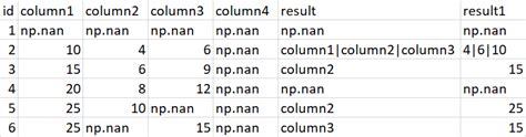 Multiple Columns Acces in Python に対する画像結果
