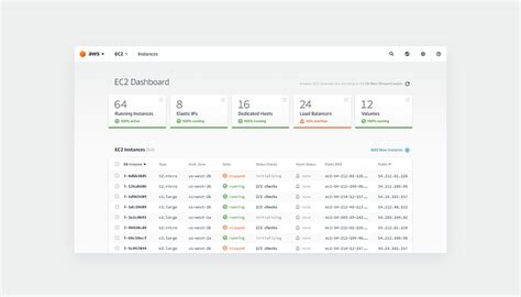 Image result for Service Design Amazon