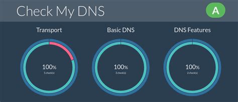 Image result for Resperf GUI