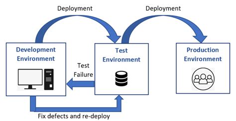 Software Testing Environment Types に対する画像結果