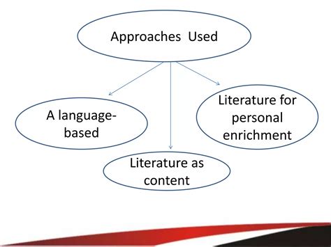 Image result for Language Based Approach