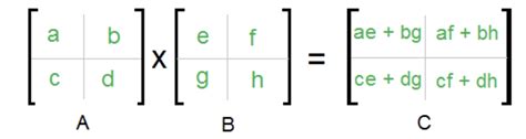Image result for Matrix Symbols Math