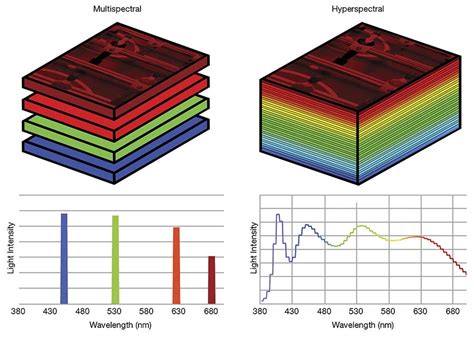 Afbeeldingsresultaten voor Spectral Cube Slab Mask 5 Sigma Python