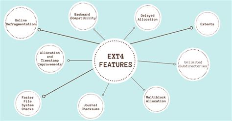 Image result for Ext4 Most Common Linux File System