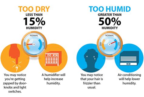 Afbeeldingsresultaten voor Basic Ways to Control Low Relative Humidity