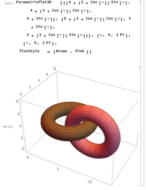 Afbeeldingsresultaten voor Mathematica Parametric Plot